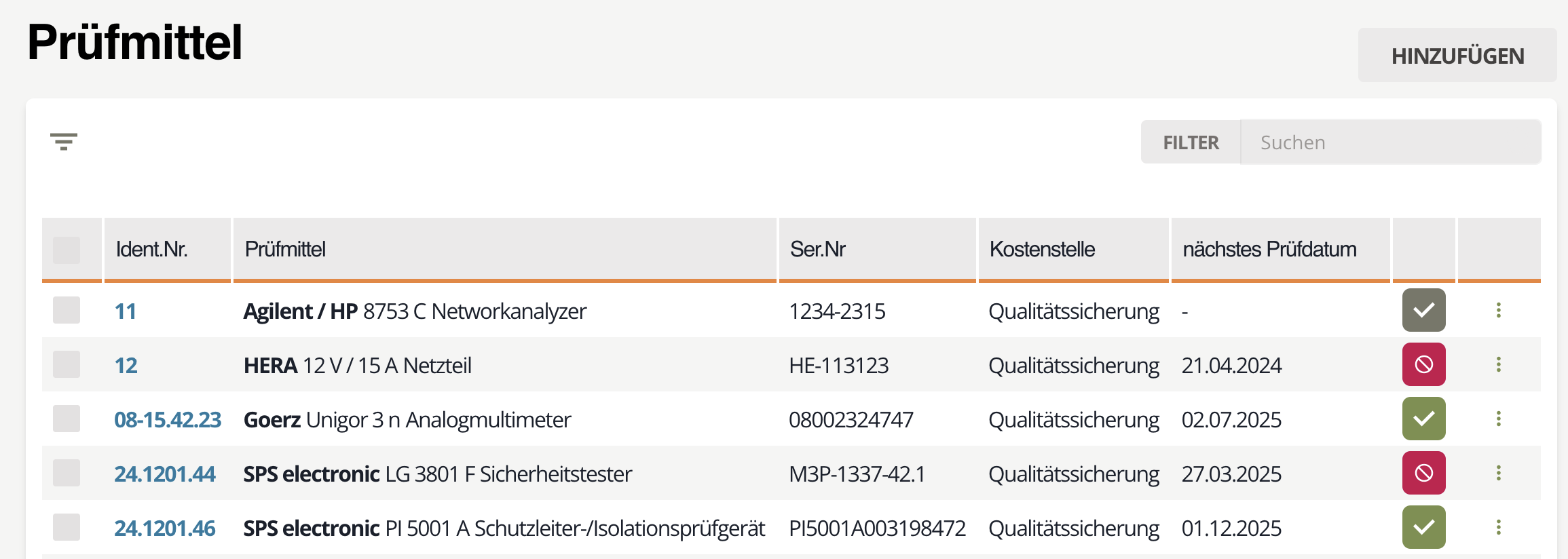 Prüfmittel